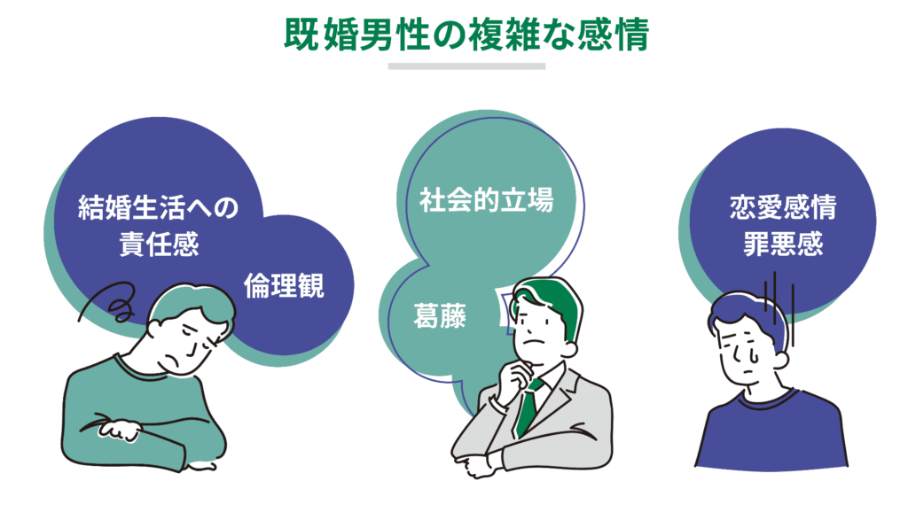 「既婚男性に本気で惚れたらどうすればいいの・・・」
そんな切ない恋心に悩んでいませんか？
相手が既婚者だからこそ、彼の本心が見えづらく、不安や葛藤に苦しんでいるかもしれません。
「彼は私のことをどう思っているの？」「この恋に未来はあるの？」
そんな疑問を抱え、彼の行動や言動に一喜一憂する日々を送っている方もいるのではないでしょうか。
既婚男性の恋愛心理学を紐解くと、彼らの行動には、遊びと本気のサインが明確に表れていることがわかります。
既婚男性は、社会的な責任や家庭を守る義務感から、軽はずみな行動をとることはできません。
しかし、本気で好きな女性に対しては、リスクを冒してでも、特別な行動をとる傾向があります。
例えば、多忙なスケジュールの中でも時間を作ってあなたを優先したり、将来について具体的な話をしたり、個人的な悩みを打ち明けたりするでしょう。
この記事では、既婚男性が本気で惚れた女性にだけ見せるサインを、具体的な例を挙げながら解説していきます。
彼の本気度を見極め、この恋とどう向き合っていくべきか、一緒に考えていきましょう。
既婚男性が「本気で惚れる」とは？その心理状態を解説

既婚男性が本気で惚れるとは、結婚生活では満たされない深い愛情や共感を、あなたに求めている状態です。
既婚男性は結婚生活の中で、悩みや不満を抱えながらも、社会的な責任や家庭を守る義務感から、簡単に離婚できない状況にあることが多いです。
そんな中で、あなたと出会い、結婚生活では得られない刺激や癒し、精神的な繋がりを感じ、本気で好きになってしまうことがあります。
この章では、以下の点について解説していきます。

既婚男性が抱く恋愛感情の複雑さ
既婚男性が「遊び」と「本気」で取る行動の違い
「遊び」なのか「本気」なのかを見極めるポイント

例えば、奥さんとの会話が減り、孤独を感じていた40歳の男性が、あなたに惹かれたとします。
彼は、結婚生活で得られない共感や安らぎをあなたとの会話に見出し、本気で好きになってしまう可能性があります。
そして、あなたともっと一緒にいたいという気持ちから、仕事の合間を縫ってあなたに連絡を取ったり、休日に二人で会えるように予定を調整したりするようになるでしょう。
既婚男性が抱く恋愛感情の複雑さ

既婚男性の恋愛感情は、結婚生活への責任感や倫理観、そしてあなたへの純粋な愛情など、様々な気持ちが複雑に混ざり合っています。
既婚男性は、あなたに本気で惹かれながらも、奥さんや家族に対する責任感、社会的な立場、倫理観などとの間で葛藤を抱えています。
そのため、彼らの恋愛感情は、単純な「好き」という気持ちだけでなく、罪悪感や不安など、複雑な気持ちを含んでいるのです。
例えば、奥さんとの関係が冷え切っている50代の既婚男性が、あなたに惹かれたとします。
彼は、あなたとの時間に癒しや幸せを感じながらも、同時に、奥さんへの罪悪感や離婚への不安、周りの人から非難されることへの恐れなど、様々な感情に揺さぶられることになります。
この葛藤から、彼はあなたへの気持ちを隠そうとしたり、態度が曖昧になったり、急に連絡が途絶えたりする可能性があります。
「遊び」と「本気」の境界線
既婚男性の「遊び」と「本気」を見極めるには、彼の行動や言動をよく観察することが重要です。
例えば、頻繁に連絡を取り合い、デートを重ね、あなたを喜ばせるために努力を惜しまない場合は、「本気」の可能性が高いと言えるでしょう。
具体的には、

毎日のようにLINEで連絡を取り合ってくる
記念日や誕生日を大切にしてくれる
あなたの好きなものを覚えてプレゼントしてくれる

などの行動が挙げられます。
一方、都合の良い時にだけ連絡を取り、デートも義務的な場合や、将来の話やプライベートな話を避ける場合は、「遊び」の可能性が高いです。
例えば、

彼から連絡が来るのはいつも夜遅く
会うのも彼の都合の良い時だけ
体の関係ばかりを求めてくる

場合は注意が必要です。
既婚男性との恋愛は、大きなリスクを伴うことを理解しておく必要があります。
既婚男性の言動をよく観察し、彼の本心を見極めることが大切です。
40代既婚男性の本気のサイン

40代既婚男性の本気のサインは、経済力や社会的地位を活かしたサポートや、将来を見据えた具体的な行動に表れます。
40代にもなると、仕事や家庭で責任ある立場を経験し、お金にも余裕が出てきます。
そのため、本気で好きな女性には、自分の能力や経験を活かして、将来を考えて具体的なサポートをしようとする人が多いです。
例えば、40代既婚男性があなたを本気で好きになった場合、お金の面でサポートを申し出てくるかもしれません。
「カフェを開きたい」というあなたの夢を叶えるために、

起業資金の援助
バリスタの資格取得のための費用負担

などを提案してくれるでしょう。
また、将来について、「もし一緒になったら、海の見える静かな場所で、二人でカフェを開きたいね」など、具体的な話を始めるかもしれません。
彼らは、安定した関係を築きたいと考えており、あなたとの将来を真剣に考えているからこそ、このような行動をとるのです。
一方で、遊び目的の場合、お金の負担が大きい提案はしてこないでしょう。
「今度、美味しいレストランに連れて行ってあげるよ」といった、その場限りの約束で済ませようとするかもしれません。
40代既婚男性は、人生経験も豊富で、落ち着きや包容力も兼ね備えている人が多いです。
彼らは、結婚生活を通して、女性を幸せにするためには何が必要かを理解しています。
そのため、本気で好きな女性には、言葉だけでなく、行動で愛情を示そうとします。
50代既婚男性の本気のサイン

50代既婚男性の本気のサインは、人生経験豊富な大人の包容力と、落ち着いた愛情表現に表れます。
50代にもなると、たくさんの経験をして落ち着きがあり、お金にも余裕がある人が多いです。
そのため、本気で好きな女性には、優しく包み込むような態度で接し、穏やかな愛情表現をする人が多いでしょう。
例えば、50代既婚男性があなたを本気で好きになった場合、彼はあなたの話をじっくりと聞いてくれます。
そして、これまでの人生経験に基づいた的確なアドバイスをしてくれるでしょう。
仕事で大きな失敗をして落ち込んでいるあなたに、「誰でも失敗はあるものだ。そこから何を学び、どう成長するかが大切だよ」と、温かい言葉をかけてくれるかもしれません。
また、一緒に過ごす時間を大切にし、落ち着いた大人の愛情表現をします。
具体的には、

週末に彼の行きつけのジャズバーにあなたを誘い、静かに音楽を聴きながら、ゆっくりと会話を楽しむ。
あなたが興味を持っている美術館や展覧会に一緒に出かけ、あなたの感性を尊重しながら、穏やかに感想を語り合う。

など、派手なデートやプレゼントよりも、穏やかで落ち着いた時間を共有することを望むでしょう。
50代既婚男性は、経済的な余裕もあり、あなたを喜ばせようと、高価なプレゼントを贈ったり、海外旅行に連れて行ってくれたりするかもしれません。
しかし、彼らは派手な行動よりも、あなたと心穏やかに過ごす時間を大切にするでしょう。
彼らは、人生の楽しいことや辛いことをたくさん経験してきたからこそ、本当の愛情の大切さを理解しています。
そのため、あなたを心から大切に想い、穏やかな愛情で包み込もうとします。
既婚男性が見せる本気のサイン

既婚男性が本気で好きな女性にだけ見せるサインは、時間の使い方、将来に関する言葉、プライベートな情報の共有、そして特別な日やイベントに対する態度に表れます。
既婚男性は、社会的な責任や家庭を守る義務感から、軽はずみな行動はとれません。
でも、本気で好きな女性に対しては、リスクを冒してでも、自分の気持ちを伝え、愛情表現しようとします。
例えば、忙しい中でも時間を作って会いに来たり、将来について真剣に話し合ったり、あなたのために高価なブランドのバッグをプレゼントしたりするでしょう。
この章では、以下の7つのサインについて解説していきます。
既婚男性が本気で好きな女性にだけ見せるサイン

行動編：時間を作ってあなたを優先する
行動編：未来の話を積極的にする
行動編：自分のプライベートな話も打ち明ける
行動編：誕生日やイベントを大切にする
金銭感覚編：あなたのために時間やお金を使う
言動編：愛情表現が増える
言動編：あなたのことを褒めたり、肯定する言葉が多い

行動編：時間を作ってあなたを優先する
既婚男性が本気で好きな女性には、どんなに忙しくても、時間を作ってあなたを優先しようとします。
時間とは、誰にとっても限られていて大切なものです。
既婚男性は、仕事や家庭など、やらなければならないことがたくさんあります。
それでも、あなたとの時間を優先するのは、それだけあなたを大切に思っているからです。
例えば、大事な会議の後でも、あなたとの約束を優先して、短い時間でも駆けつけてくれるでしょう。
あるいは、休日に家族との予定が入っていても、あなたのために時間を作り、二人で映画館にデートに出かけるかもしれません。
既婚男性にとって、時間は愛情を表すものと言えるかもしれません。
行動編：未来の話を積極的にする
既婚男性が将来の話を積極的にするのは、あなたとの未来を真剣に考えている証拠です。
既婚男性は、今の状態を続けたいと思い、将来の話を進んでしようとはしません。
しかし、本気で好きな女性には、将来を一緒に過ごしたいという気持ちを伝え、具体的な計画を立てようとします。
例えば、二人で将来住みたい家の話や、老後の過ごし方について具体的な話を始めるかもしれません。
「いつかは一緒に暮らしたいね」「将来は、二人でゆっくりと世界一周旅行を楽しみたいね」といった言葉が出てきたら、彼はあなたとの未来を真剣に考えていると言えるでしょう。
行動編：自分のプライベートな話も打ち明ける
既婚男性が自分のプライベートな話を打ち明けるのは、あなたに心を開き、信頼している証拠です。
既婚男性は、自分のプライベートなことを簡単に話すことはありません。
特に、結婚生活や家族に関する話は、とてもデリケートな問題です。
それをあなたに打ち明けるのは、それだけあなたを特別な存在だと考えているからです。
例えば、夫婦関係が冷え切っていて、離婚を考えていることを打ち明けたり、子供との関係で悩んでいることを相談してきたりするかもしれません。
これは、あなたに心を許し、本音を打ち明けられる相手として見ている証拠と言えるでしょう。
行動編：誕生日やイベントを大切にする
既婚男性があなたの誕生日やイベントを大切にするのは、あなたへの愛情表現の一つです。
誕生日や記念日などの特別な日は、誰にとっても大切なものです。
既婚男性は、あなたの特別な日を忘れずに祝い、特別な時間を過ごそうとします。
例えば、あなたの誕生日には、あなたが以前から欲しがっていたアクセサリーをプレゼントしてくれたり、二人で温泉旅行に出かけたりするかもしれません。
あるいは、クリスマスには、夜景の見えるレストランを予約し、サプライズでプロポーズをしてくるかもしれません。
これらの行動は、彼があなたを喜ばせたい、特別な存在だと感じさせたいと思っていることを示しています。
金銭感覚編:あなたのために時間やお金を使う
既婚男性があなたのために時間やお金を使うのは、あなたを喜ばせたい、幸せにしたいという気持ちの表れです。
既婚男性は、限られた時間とお金を、どのように使うかを慎重に考えています。
それでも、あなたのために惜しみなく時間やお金を使うのは、あなたを本気で大切に思っているからです。
例えば、あなたを喜ばせるために、高級エステをプレゼントしたり、二人で行く海外旅行の費用を全額負担してくれたりするかもしれません。
これは、あなたを特別な存在として扱い、あなたを喜ばせるためなら、お金を惜しまないという意思表示です。
言動編：愛情表現が増える
既婚男性が本気で好きな女性には、言葉や態度で愛情表現をするようになります。
既婚男性は、社会的な立場や家庭環境を考慮して、愛情表現を控える傾向があります。
しかし、本気で好きな女性には、ストレートに愛情表現をすることもあります。
例えば、LINEで「会いたい」「声が聞きたい」とよくメッセージを送ってきたり、「好きだよ」「愛してる」と気持ちをストレートに伝えてくるかもしれません。
また、あなたと会うときは、いつも優しく微笑みかけたり、手を繋いだり、ハグをしてくるなど、態度や行動でも愛情を示すようになるでしょう。
言動編：あなたのことを褒めたり、肯定する言葉が多い
既婚男性があなたのことを褒めたり、肯定する言葉が多いのは、あなたを認め、大切に思っているからです。
既婚男性は、人生経験豊富で、様々な女性を見てきています。
そのため、あなたの魅力や長所を的確に見抜き、言葉で表現することができます。
例えば、「君の笑顔は本当に素敵だね」「仕事で頑張っている君の姿は尊敬するよ」など、具体的に褒めてくれるでしょう。
あるいは、あなたが落ち込んでいる時には、「大丈夫。君ならきっと乗り越えられる」と、励ましの言葉をくれるかもしれません。
これは、彼があなたに好意を抱いているだけでなく、あなたの人間性を深く理解し、尊敬していることを示しています。
既婚男性が本気で惚れたらキスしたくなる？

既婚男性にとって、キスはただの愛情表現ではなく、本気度がわかる大切なサインです。
既婚男性は、社会的な立場や家庭の事情を考えて、軽い行動は避ける傾向があります。
そのため、キスをするということは、彼にとって大きな決断です。
どんな場所で、どんな雰囲気で、どんなキスをするかによって、彼の本気度がわかります。
例えば、たくさんの人がいる場所や軽い雰囲気でのキスは、遊びの延長線上である可能性が高いです。
しかし、二人きりでロマンチックな雰囲気でのキスや、深い愛情のこもったキスは、本気のサインである可能性が高いでしょう。
この章では、キスのシチュエーション別に、既婚男性の本気度を探る方法を紹介します。

キスのシチュエーションに本音が出る
別れの際のキスに注目

キスのシチュエーションに本音が出る
ロマンチックな雰囲気で、二人きりの時にされるキスは、既婚男性の本気度が高いサインです。
既婚男性は、リスクを冒してまで、遊びの相手に真剣なキスをすることは少ないでしょう。
例えば、クリスマスのイルミネーションが輝く街並みを二人で歩いている時、ムードのあるバーで静かに語り合っている時、ドライブデートで夜景の見える駐車場に車を停めた時など、ロマンチックなムードが高まった状況でキスをしてくる場合は、あなたに特別な感情を抱いていて、その場の雰囲気に流されて思わずキスをしてしまった可能性が高いでしょう。
別れの際のキスに注目
別れの際のキスは、既婚男性の気持ちを見極める重要なポイントです。
別れのキスは、その後の関係がどうなるかを暗示している場合があります。
例えば、軽い挨拶のようなキスであれば、遊びの関係で終わりにしたいと思っている可能性があります。
一方、情熱的な長いキスや、抱きしめながら名残惜しそうなキスであれば、あなたへの強い気持ちを示している可能性があります。
また、キスの時間の長さや、キスの後の彼の言動にも注目してみましょう。
彼があなたのことをじっと見つめたり、「また会いたい」と囁いたり、別れ際に何度も振り返る場合は、本気度は高いと言えるでしょう。
既婚男性の本気はLINEでわかる？既婚男性がハマるLINEの特徴

LINEでのやり取りは、既婚男性の本気度を見極める上で重要な判断材料になります。
既婚男性は、直接的な行動や言動に制限があるため、LINEでのコミュニケーションを通して、好きな女性への好意を表現することが多いです。
例えば、頻繁な連絡、絵文字やスタンプの多用、返信の速さ、気遣いの言葉、将来を匂わせる発言などは、本気度が高いサインと言えるでしょう。
この章では、LINEで見せる既婚男性の本気のサインについて解説していきます。
具体的には、以下の6つのポイントを紹介します。

絵文字やスタンプが多用される
返信が早く、常に繋がっていたがる
あなたのことを気遣う言葉が多い
LINEのやり取りで嫉妬する
頻繁にLINEのやり取りをしたがる
LINEで将来の話を匂わせる

絵文字やスタンプが多用される
既婚男性がLINEで絵文字やスタンプをたくさん使うのは、あなたとのコミュニケーションを楽しみたい、仲良くなりたいと思っている証拠です。
絵文字やスタンプは、気持ちを表現し、コミュニケーションを円滑にする効果があります。
既婚男性は、あなたとのLINEを盛り上げ、良い印象を与えたいという気持ちから、積極的に絵文字やスタンプを使うのでしょう。
特に、ハートマークや笑顔、愛情表現を表すスタンプをよく使う場合は、あなたへの好意が強いと考えられます。
例えば、彼がハートマークや笑顔の絵文字をたくさん使ったLINEを送ってきたら、あなたとの時間を楽しく思っており、また会いたいという気持ちを表していると言えるでしょう。
一方で、遊び目的の既婚男性の場合、絵文字やスタンプはあまり使わず、そっけない文面で済ませることが多いでしょう。
返信が早く、常に繋がっていたがる
既婚男性がLINEの返信を早く、常に繋がっていたがるのは、あなたを優先し、いつもあなたのことを考えている証拠です。
既婚男性は、仕事や家庭で忙しいことが多いですが、本気で好きな女性からのLINEには、すぐに返信しようとします。
また、あなたとの繋がりを絶やさないために、頻繁にメッセージを送ったり、既読スルーを避けるなど、常に意識していることをアピールするでしょう。
例えば、あなたが仕事で疲れて夜遅くにLINEを送っても、すぐに返信が来たり、「お疲れ様。無理しないでね。」と気遣いの言葉が添えられていたりする場合は、あなたを常に気にかけ、優先してくれていると考えられます。
遊び目的の既婚男性であれば、都合の良い時だけ返信したり、既読スルーや未読スルーをしたりするなど、あなたのことを優先していない態度が見られるでしょう。
あなたのことを気遣う言葉が多い
既婚男性がLINEであなたのことを気遣う言葉が多いのは、あなたを大切に思っているからです。
既婚男性は、人生経験豊富で、女性の気持ちを理解するのが得意な人が多いです。
そのため、本気で好きな女性には、優しく気遣う言葉をかけ、安心感を与えようとするでしょう。
例えば、あなたが「今日は仕事で失敗しちゃって…」とLINEで送ったとき、「大丈夫？ 気にしすぎないで。誰でも失敗はあるよ。ゆっくり休んでね。」などと、励ましの言葉と共にあなたの体調を気遣う言葉をくれる場合は、あなたを深く思いやってくれていると言えるでしょう。
反対に、遊び目的の既婚男性は、あなたの悩みや不安を深く理解しようとはせず、「そうなんだ。大変だったね。」など、形式的な言葉で済ませてしまうでしょう。
LINEのやり取りで嫉妬する
既婚男性がLINEのやり取りで嫉妬するのは、あなたを独占したいという気持ちの表れです。
既婚男性は、社会的な立場や家庭環境から、独占欲を強く出すことはできません。
しかし、本気で好きな女性に対しては、他の男性と仲良くすることを嫌がり、嫉妬してしまうことがあります。
例えば、あなたが男友達との出来事をLINEで話した時に、「その男友達ってどんな人？」「二人でよく会うの？」などと、しつこく聞いてきたり、少し不機嫌になったりする場合は、あなたを独占したいという気持ちの表れでしょう。
遊び目的の既婚男性であれば、あなたが他の男性と仲良くても、特に気に留めることはないでしょう。
頻繁にLINEのやり取りをしたがる
既婚男性が頻繁にLINEを送ってくるのは、あなたと仲良くなりたい、もっと親密になりたいという気持ちの表れです。
LINEは、気軽にコミュニケーションをとることができるツールです。
既婚男性は、直接会って話しかけるのが難しい場合、LINEを使って、あなたと仲良くなろうとします。
例えば、毎朝「おはよう」と挨拶LINEを送ってきたり、仕事終わりに「今日は何してたの？」と何気ない内容のLINEを送ってきたりする場合は、あなたと繋がりを持ち続けたい、あなたともっと話したいという気持ちの表れです。
遊び目的の既婚男性は、あなたと仲良くなろうとは思っていないため、LINEの頻度は少なく、用事がある時だけ連絡してくるでしょう。
LINEで将来の話を匂わせる
既婚男性がLINEで将来の話を匂わせるのは、あなたとの未来を真剣に考えているサインです。
既婚男性は、今の状態を続けたいと思い、将来の話をすることはあまりしません。
しかし、本気で好きな女性には、将来を一緒に過ごしたいという気持ちを伝え、期待感を持たせようとします。
例えば、「いつか一緒に旅行に行きたいね。〇〇(あなたの名前)はどこに行きたい？」「将来はこんな家に住みたいな。〇〇(あなたの名前)はどんな家に住みたい？」など、あなたとの未来を具体的に想像させるような質問をしてくるでしょう。
遊び目的の既婚男性の場合、将来の話は一切せず、「今を楽しむ」ことを優先するでしょう。
既婚男性が本気で惚れる女性の特徴とは？

既婚男性が本気で惚れる女性は、癒しや安らぎを与えてくれる存在であり、精神的に自立していて、彼の話を肯定的に聞いてくれる人です。
既婚男性は、結婚生活の中で、責任や義務、そして時には孤独や不満を感じていることがあります。
そんな彼らにとって、癒しや安らぎを与えてくれる女性はとても魅力的に映ります。
例えば、仕事で疲れている時に、優しく話を聞いてくれたり、家庭ではなかなか分かってもらえない悩みを理解してくれたりします。
彼を支え、励ましてくれる女性に、彼らは本気で惹かれるでしょう。
この章では、既婚男性が本気で惚れる女性の特徴を4つのタイプに分け、解説していきます。

癒しを与える女性
家庭的な一面を持つ女性
精神的に自立した女性
彼の話を肯定的に聞いてくれる女性

癒しを与える女性
癒しを与える女性は、既婚男性にとってオアシスのような存在です。
日々の生活でストレスを抱えている既婚男性にとって、優しい笑顔や穏やかな雰囲気で癒しを与えてくれる女性は、特別な存在になります。
例えば、疲れた顔を見せずに優しく話を聞いてくれたり、彼の好きな手料理を振る舞ってあげたり、疲れた肩をマッサージしてあげたりする女性は、彼にとってかけがえのない存在になるでしょう。
疲れた彼を癒すために、アロマを焚いたり、リラックスできる音楽をかけたりするのも効果的です。
彼にとって、心からリラックスできる時間を提供してあげましょう。
家庭的な一面を持つ女性
家庭的な一面を持つ女性は、既婚男性にとって安心感を与え、結婚生活では得られない温かさを感じさせてくれます。
家庭的な温かさや安らぎを求めている既婚男性にとって、家庭的な一面を持つ女性は、理想的なパートナーに映ります。
例えば、彼のために栄養バランスの取れた手料理を作ってあげたり、「いつもお疲れ様」と労いの言葉をかけながら温かいお茶を入れてあげたりする女性は、彼にとって魅力的に映るでしょう。
彼と一緒に休日に家でのんびり過ごしたり、彼の好きな映画を一緒に見たりするのも良いでしょう。
彼にとって、家庭的な温かさを感じられる時間を共有することが大切です。
精神的に自立した女性
精神的に自立した女性は、既婚男性にとって刺激的で魅力的な存在です。
既婚男性は、すでに家庭を持っているため、依存的な女性よりも、自立した考えや価値観を持つ女性に惹かれる傾向があります。
例えば、仕事でキャリアを積んでいたり、趣味に打ち込んでいたりするなど、自分の世界を持っている女性は、彼にとって新鮮で魅力的に映るでしょう。
自分の時間を大切にしながらも、彼との時間も楽しめる女性は、自立していて魅力的です。
彼の話を肯定的に聞いてくれる女性
彼の話を肯定的に聞いてくれる女性は、既婚男性にとって、自己肯定感を与えてくれる存在です。
既婚男性は、社会的な責任やプレッシャーの中で、自信を失っていることもあります。
そんな時、彼の話を肯定的に聞いてくれ、共感してくれる女性は、彼にとって大きな支えになります。
例えば、彼が仕事の成功談を話した時に、「すごいね！さすがだね！」と、彼の努力や成果を認め、褒めてくれる女性は、彼にとって特別な存在になるでしょう。
彼の話を否定せずに、共感しながら聞き、「大変だったね」「よく頑張ったね」など、ねぎらいの言葉を伝えることが大切です。
既婚男性が離したくない女性とは？

既婚男性が離したくない女性とは、一緒にいて楽しく、彼を尊重し、理解してくれる女性です。
既婚男性は、家庭以外に安らぎを求める人が多く、一緒にいて心地よい女性に惹かれます。
また、仕事や周りの人からのプレッシャーの中で、自分を理解し、支えてくれる女性を大切にしたいと感じます。
例えば、一緒にゴルフに行って楽しんだり、仕事の愚痴を聞いて「大変だったね、頑張ってるね」と共感してくれたり、奥さんにバレないように「気を付けてね」と配慮してくれる女性は、彼にとって手放したくない存在になります。
この章では、既婚男性が「この女性を手放したくない！」と感じる女性の特徴を4つのタイプに分けてご紹介します。

一緒にいて楽しい、居心地が良いと感じる女性
彼を立ててくれる、尊敬できる部分がある女性
彼の話を真剣に聞いてくれる女性
彼の立場や状況を理解してくれる女性

一緒にいて楽しい、居心地が良いと感じる女性
一緒にいて楽しい、居心地が良いと感じる女性は、既婚男性にとって、心を許せる特別な存在です。
既婚男性は、家庭では得られない癒しや刺激を求めています。
一緒にいて笑顔が絶えず、楽しい時間を共有できる女性は、彼にとってかけがえのない存在になります。
例えば、彼が好きな野球観戦に一緒に行って、二人で盛り上がったり、旅行の計画を立てて、次のデートの約束をしたりします。
彼のちょっとした冗談に心から笑ってあげるのも良いでしょう。
彼もあなたと過ごす時間に癒しを感じ、もっと一緒にいたいと感じるはずです。
彼を立ててくれる、尊敬できる部分がある女性
彼を立ててくれる、尊敬できる部分がある女性は、既婚男性にとって、自尊心を満たしてくれる存在です。
既婚男性は、仕事や周りの人からのプレッシャーの中で、自信を失いがちです。
そんな時、彼を立ててくれ、尊敬の念を示してくれる女性は、彼のプライドを満たし、自信を取り戻させてくれます。
例えば、昇進した彼を「すごい！頑張ったんだね！」と褒めてあげたり、重要な会議前に「頑張ってね」と励ましてあげたりします。
彼の決断を「あなたなら大丈夫」と信頼する言葉を伝えるのも良いでしょう。
彼を認めてくれるあなたの存在は、彼にとって大きな支えになるでしょう。
彼の話を真剣に聞いてくれる女性
彼の話を真剣に聞いてくれる女性は、既婚男性にとって、心を許せる相手です。
既婚男性は、自分の悩みや不安を打ち明けられる相手を求めています。
真剣な態度で耳を傾け、共感してくれる女性は、彼にとって安心感を与え、心を癒してくれる存在になります。
例えば、彼が仕事の悩みを打ち明けた時に、真剣な表情で「何か私にできることはある？」と聞いてあげたり、「一人で抱え込まずに、いつでも頼ってください」と伝えるのも良いでしょう。
彼にとって、あなたは心を許せる、かけがえのない存在になるはずです。
彼の立場や状況を理解してくれる女性
彼の立場や状況を理解してくれる女性は、既婚男性にとって、安心して付き合える相手です。
既婚男性は、家庭や仕事の事情で、自由に使える時間やお金が限られています。
また、不倫関係であることを隠さなければならないプレッシャーも抱えています。
彼の立場や状況を理解し、無理な要求をしない女性は、彼にとって貴重な存在です。
例えば、彼が「今日は家族と食事だから遅くなる」と連絡してきた時に、「わかった。家族との時間を大切にしてね」と理解を示したり、記念日に高価なプレゼントを要求せず、「一緒に過ごせるだけで嬉しい」と伝えたりする女性は、彼にとって安心できる存在でしょう。
彼にとって、あなたは理解者であり、安心して心を許せる存在になります。
職場の本命女性になった時のサイン

職場で既婚男性があなたを本命女性として見ている場合、仕事以外の場面で連絡をしてきたり、二人きりになろうとしたり、個人的な相談をしてきたり、特別な気遣いを見せたりといったサインがあります。
職場では、既婚男性は立場上、周りの人にわかるように好意を示すことが難しいです。
そのため、仕事が終わった後に連絡をしてきたり、二人きりになれる状況を作ったりするなど、周りの人に気づかれないようにあなたに近づこうとします。
また、個人的な相談や特別な気遣いを通して、あなたと仲良くなろうとするでしょう。
例えば、残業後に「お疲れ様。今日は大変だったね。ゆっくり休んでね。」とLINEを送ってきたり、休日に「今度、新しくできた話題のレストランに行ってみない？美味しいらしいよ。」と食事に誘ってきたりします。
仕事の悩み相談からプライベートな話に発展したり、あなただけにコーヒーを入れてくれたりするのも、本命女性へのサインかもしれません。
この章では、職場で既婚男性から本命視されているかを見抜くためのサインを4つご紹介します。

仕事以外の場面でも連絡が来る
二人きりで会おうとする
個人的な相談をしてくる
特別な気遣いを見せる

仕事以外の場面でも連絡が来る
仕事が終わった後や休日に既婚男性から連絡が来るのは、あなたをただの仕事仲間以上の存在として意識しているサインです。
既婚男性は、仕事とプライベートをはっきり分けたいと考えている人が多いです。
にもかかわらず、仕事以外の場面で連絡してくるということは、あなたとの個人的な繋がりを求めている証拠と言えるでしょう。
例えば、仕事のプロジェクトが成功裏に終わった後、「このプロジェクト、〇〇さん(あなた)のおかげで成功できたよ！本当にありがとう。今度、お礼に食事に連れて行ってあげたいんだけど、どうかな？」と、感謝の気持ちを伝えると同時に、休日に食事に誘ってきたりする場合は、あなたを意識している可能性が高いです。
共通の話題を見つけ、彼からの連絡を待つのも良いかもしれません。
二人きりで会おうとする
既婚男性が二人きりで会おうとするのは、あなたと仲良くなりたいという気持ちの表れです。
既婚男性は、周りの人に気を使い、二人きりになる状況を避ける傾向があります。
しかし、本命の女性に対しては、リスクを冒してでも、二人きりで過ごす時間を作ろうとします。
例えば、飲み会の後、「帰りにタクシー乗り場まで送るよ」と、あなたを二人きりになる場所に誘導したり、休日に「今度、〇〇(あなた)が好きなアーティストの展覧会があるんだけど、一緒に行かない？」と、共通の趣味を口実に二人で出かける機会を作ろうとするでしょう。
もし、あなたも彼に好意を持っているなら、彼の誘いに乗ってみても良いかもしれません。
個人的な相談をしてくる
既婚男性が個人的な相談をしてくるのは、あなたに心を開き、信頼しているサインです。
既婚男性は、自分の弱い部分や悩みを簡単に見せることはありません。
特に、結婚生活や家族に関する悩みは、とてもデリケートな問題です。
例えば、仕事上の相談をしているうちに、「実は最近、妻とうまくいってなくて…」と、結婚生活の悩みを打ち明けたり、「〇〇さん(あなた)は、仕事とプライベートのバランスはどうやって取ってるの？参考にさせてほしいんだ。」と、あなたを意識した個人的な質問をしてくる場合、あなたに心を許し、信頼している証拠と言えるでしょう。
彼の話に真剣に耳を傾け、共感することで、二人の距離は縮まるでしょう。
特別な気遣いを見せる
他の同僚には見せない特別な気遣いは、既婚男性からの好意のサインです。
既婚男性は、社会的な立場上、特定の女性を特別扱いすることはできません。
しかし、本命女性に対しては、周りの人にバレないように、さりげない気遣いを見せることがあります。
例えば、あなたが風邪気味で咳をしている時に、「大丈夫？風邪薬持ってるけど、飲む？」と、あなただけを気遣って薬を差し出したり、残業で遅くなったあなたに「遅くなっちゃったね。帰り道、気を付けてね。」と、優しく声をかけてくれたりするでしょう。
これらの行動は、彼があなたを意識し、大切に思っている証拠と言えるでしょう。
既婚男性の本気でプラトニックな関係ってありえる？

既婚男性が求めるプラトニックな関係は、建前で、本心では体の関係を望んでいる場合が多いでしょう。
既婚男性は、社会的な責任や家庭を守る義務があり、不倫のリスクを負ってまで純粋にプラトニックな関係を望むことはめったにありません。
結婚生活に刺激を求めていたり、あなたへの好意を隠すために「プラトニック」という言葉を使う場合が多いと考えられます。
例えば、45歳の既婚男性が、長年連れ添った奥さんとの関係にマンネリを感じ、あなたに好意を抱いたとします。
しかし、彼は家庭を壊したくないという気持ちと、あなたともっと仲良くなりたいという気持ちの間で葛藤します。
そのため、「プラトニックな関係でいたい」という言葉は、あなたを傷つけずに関係を続けたいという彼の本音であり、実際には体の関係を望んでいる可能性が高いでしょう。
この章では、既婚男性が「プラトニックな関係」を求める心理や、その関係性が変化していく可能性について解説していきます。

プラトニックな関係を望む男性心理
本当にプラトニックでいられるのか？
関係性が変化する可能性

プラトニックな関係を望む男性心理
既婚男性がプラトニックな関係を望む心理には、結婚生活への不満、罪悪感の軽減、リスク回避など、様々な理由が考えられます。
結婚生活がマンネリ化していたり、奥さんとの関係が冷え切っている場合、既婚男性は、刺激や癒しを求めて他の女性に目を向けがちです。
しかし、不倫関係のリスクを考えると、体の関係を持たないプラトニックな関係を望むことがあります。
例えば、「奥さんとは会話がない」「家庭に安らぎがない」と感じている既婚男性は、あなたとの会話や精神的な繋がりを求めるでしょう。
そして、「僕は君とは、体の関係は望んでいない。ただ、話相手になってほしいんだ。」などと言って、プラトニックな関係を築こうとするかもしれません。
しかし、心の奥底では、あなたとの体の関係を望んでいる可能性も否定できません。
既婚男性の「プラトニック」という言葉の裏には、様々な思惑が隠されている可能性があることを理解しておく必要があります。
本当にプラトニックでいられるのか？
既婚男性とのプラトニックな関係は、時間とともに変化する可能性が高く、本当にプラトニックな関係を維持することは難しいでしょう。
お互いに好意を抱いている場合、プラトニックな関係を続けていくうちに、気持ちが抑えきれなくなり、体の関係に発展してしまうケースは少なくありません。
最初は「友達として」の関係であっても、頻繁に会ったり、親密な会話を重ねたりするうちに、恋愛感情が芽生えます。
そして、体の関係を求めるようになる可能性があります。
例えば、二人きりで食事に行く回数が増えたり、LINEのやり取りが毎日続くようになったりすると、お互いの距離が縮まり、体の関係に発展してしまう可能性が高まります。
特に、お酒の席を共にすることが多くなったりすると、理性が働きにくくなり、一線を越えてしまうリスクが高まります。
「プラトニックな関係」という言葉に惑わされず、冷静に状況を判断することが大切です。
関係性が変化する可能性
プラトニックな関係から始まる既婚男性との恋愛は、時間の経過とともに、友情、愛情、依存など、様々な感情が複雑に絡み合い、関係性が変化していく可能性があります。
最初は軽い気持ちで始めた関係でも、互いに深く知り合うにつれて、恋愛感情や独占欲が芽生えます。
あるいは、一方的に依存してしまうなど、予想外の展開になる可能性もあります。
例えば、あなたが彼とのプラトニックな関係に満足できなくなり、彼に「体の関係が欲しい」と要求したり、彼があなたに執着し、毎日のように連絡をしてきたり、あなたの行動を監視するようになったりする可能性も考えられます。
既婚男性とのプラトニックな関係は、始まり方に関わらず、複雑な感情やリスクが伴うことを理解しておくべきでしょう。
既婚男性との恋のリスクと注意点

既婚男性との恋は、楽しいことばかりではなく、リスクや大変なことがたくさんあります。
既婚男性との恋愛は、奥さんへの裏切り行為なので、社会的に認められていません。
そのため、バレてしまった場合、色々な問題が起こる可能性があります。
例えば、奥さんから慰謝料として300万円を請求されたり、会社に不倫が知れ渡って給料を減らされたり、仕事の内容が悪くなったりするかもしれません。
また、罪悪感と不安から眠れなくなったり、彼との将来が見えなくて、心が疲れてしまうこともあります。
既婚男性との恋愛は、楽しいことの裏に、大きなリスクが隠れていることを忘れてはいけません。
この章では、既婚男性との恋愛に伴うリスクと注意点を4つの観点から解説していきます。

倫理的な問題
社会的制裁のリスク
精神的な負担
時間的、経済的な制約

倫理的な問題
既婚者であることを隠して付き合い続けることは、奥さんを騙すことになり、倫理的に良くないことです。
結婚は、夫婦がお互いに愛し合い、信頼し合って、約束をすることです。
それを裏切る行為は、許されることではありません。
たとえ、彼から「奥さんとは別居している」「離婚を考えている」と言われても、結婚している状態である以上、あなたは不倫相手という立場になります。
不倫は、決して許される行為ではないということを、しっかりと自覚する必要があります。
社会的制裁のリスク
不倫関係が周りの人にバレてしまうと、罰を受ける可能性があります。
不倫は、社会的に悪いこととされていて、バレてしまった場合、周りから厳しい目で見られたり、悪く言われたりする可能性があります。
会社にバレてしまえば、罰を受けたり、クビになってしまう可能性もあります。
例えば、不倫相手との写真がSNSに流れてしまい、会社にバレて、クビになってしまったケースや、近所の人に不倫がバレてしまい、引っ越しをしなければいけなくなったケースなどがあります。
また、裁判を起こされて、たくさんのお金を払わなければいけなくなるケースも少なくありません。
最悪の場合、名前を公表されたり、インターネットで悪口を言われたりするケースもあります。
精神的な負担
既婚男性との恋愛は、心に大きな負担がかかります。
いつも関係がバレるかもしれないという不安や、罪悪感、将来への不安など、たくさんのストレスを抱えることになります。
彼の都合に合わせて行動しなければならず、自分の気持ちをずっと我慢しなければいけない状況は、とても辛いことです。
そのため、心と体のバランスを崩してしまう可能性もあります。
例えば、「彼に連絡したいけど、奥さんにバレたらどうしよう…」という不安から、いつも緊張してしまい、心も体も疲れてしまったり、「私は彼を本当に愛しているんだろうか…」と考えてしまい、自分を責めてしまう女性もいます。
また、「彼はいつか離婚して私と一緒になってくれる」と期待しながらも、実際には彼が離婚する気がなく、将来が見えない不安に苦しむ女性も少なくありません。
不倫は、あなた自身を深く傷つけ、精神的に追い詰めてしまう可能性があることを理解しておきましょう。
時間的、経済的な制約
既婚男性との恋愛は、時間やお金の面で制限されることが多いです。
既婚男性は、家庭や仕事で忙しいことが多く、自由に使える時間やお金は限られています。
デートの回数や時間は少なくなり、旅行やイベントなども自由に楽しめない場合が多いでしょう。
また、彼にお金の援助をしてもらうことも難しいです。
例えば、平日の夜は家族と過ごす時間を取らなければならず、デートは週末の限られた時間しかできないかもしれません。
旅行も家族の予定に合わせて計画しなければならず、自由に行き先を選べないなど、多くの制限があります。
また、既婚男性は、家庭にお金を使わなければならないため、あなたに高価なプレゼントを贈ったり、豪華なデートに連れて行ってくれたりする余裕がない場合も多いでしょう。
彼との時間を作るために、自分の時間やお金を犠牲にしなければならないことも少なくありません。
それでも彼を諦められないあなたへ

既婚男性への想いを諦められないあなたへ、まずは冷静に状況を把握しましょう。
彼との未来、そしてあなた自身の幸せについて、じっくりと考えてみてください。
既婚男性との恋愛は、大きなリスクと大変なことがたくさんあります。
冷静な判断を失ったまま突き進むと、取り返しのつかないことになってしまう可能性もあります。
例えば、彼との関係を続けることで、彼の奥さんに関係がバレてしまい、慰謝料を請求されるかもしれません。
また、会社や友人に知られてしまい、居づらくなってしまうかもしれません。
彼との関係を続けることで、あなたが失うもの、傷つく可能性があることを理解し、本当に彼を愛しているのか、彼との未来に希望はあるのか、冷静に判断することが重要です。
焦る気持ちは一旦抑えて、冷静に、そして客観的に、今の状況を把握しましょう。
この章では、既婚男性への想いを諦めきれないあなたが、幸せな未来を掴むために考えるべきことを４つのポイントにまとめました。

まずは冷静に彼の本心を見極める
彼との将来についてじっくり考える
自分の気持ちに正直に向き合う
リスクと隣り合わせであることを自覚する

まずは冷静に彼の本心を見極める
冷静に彼の本心を見極めるためには、彼の言葉だけでなく、行動や態度、あなたへの接し方などを客観的に観察することが大切です。
既婚男性は、あなたを傷つけたくない、関係を壊したくないという思いから、本心を隠したり、はっきりしない態度を取ったりすることがあります。
例えば、「君とずっと一緒にいたい」と甘い言葉を囁きながらも、実際には、家族との時間を優先して、あなたとの約束をドタキャンしたり、連絡が途絶えがちになる場合は注意が必要です。
他にも、プレゼントは高価なものばかりで、あなたの好みを考慮していない場合も注意が必要です。
彼にとってあなたは「お金で繋ぎ止めておける存在」としか思われていない可能性があります。
彼とのLINEの返信頻度や内容、デートの回数、会う時間帯、プレゼントの内容などを具体的に振り返ってみましょう。
本当にあなたを大切に思っているのなら、言葉だけでなく、行動でも示してくれるはずです。
彼の言動に一貫性があるか、あなたとの未来について真剣に考えているか、約束を守ってくれるか、誠実な対応をしてくれるかなどを注意深く観察することで、彼の本心が見えてくるでしょう。
言葉だけでなく、行動で示される愛情こそ、真実味があると言えるでしょう。
彼との将来についてじっくり考える
彼との将来を考える際には、感情的になるのではなく、現実的な視点を持つことが大切です。
既婚男性との恋愛は、結婚を前提とした恋愛とは違います。
彼が離婚する可能性、離婚した場合に社会や経済的にどんな影響があるのか、そしてあなた自身の将来設計などを考慮しなければなりません。
彼が離婚する意思があるのか、離婚した場合のお金の状況はどうなるのか、子供がいる場合は親権問題はどうなるのか、周りの人たちが理解してくれるのかなど、様々な問題を想定し、彼との将来について具体的に話し合う必要があるでしょう。
例えば、彼が「必ず離婚する」と約束していても、実際には、経済的な理由で離婚が難しかったり、奥さんや子供を捨てる決心がつかなかったり、親や親戚からの反対が強くて離婚を諦めざるを得なかったりするかもしれません。
夢や希望ばかりではなく、現実的な問題点やリスクもしっかりと見据えることが重要です。
自分の気持ちに正直に向き合う
彼との関係を続けるか、それとも諦めるか、最終的な決断をするのはあなた自身です。
そのためには、自分の気持ちに正直に向き合うことが大切です。
周りの人の意見や社会の常識に惑わされることなく、自分が本当にどうしたいのか、彼との関係で幸せを感じているのか、将来を共にしたいと思っているのか、自分の心に問いかけてみましょう。
本当に彼を愛しているのか、それとも、一時的な感情に流されているだけなのか、冷静に考えてみる必要があるでしょう。
もし、彼との関係に迷いや不安を感じているなら、一度距離を置いて、自分の気持ちと向き合ってみるのも良いかもしれません。
自分自身と向き合うことで、本当に大切なものが見えてくるはずです。
リスクと隣り合わせであることを自覚する
既婚男性との恋愛は、常にリスクが伴うことを自覚し、冷静な判断と行動を心がけることが大切です。
不倫関係は、法律で認められておらず、バレてしまった場合、慰謝料請求などの法的トラブルや、社会的な罰を受ける可能性があります。
また、精神的な負担も大きく、心や体の健康を損なうリスクもあります。
例えば、彼との関係が奥さんにバレてしまい、あなたが慰謝料を請求されたり、会社に知られてしまい、仕事を辞めなければいけなくなったりするかもしれません。
また、心労から体調を崩してしまったり、精神的に不安定になってしまう可能性もあります。
彼との関係を続けることで、あなたが失うもの、傷つく可能性があることを理解しましょう。
常に冷静さを保ち、慎重に行動する必要があります。
リスクを最小限に抑え、自分自身を守るためにも、冷静な判断と行動を心がけましょう。
既婚男性と幸せな未来を掴むために

既婚男性と幸せな未来を掴むためには、彼との信頼関係を築き、彼にとってかけがえのない存在になり、彼の離婚問題に冷静に向き合い、そして新しい未来に向けて準備をする必要があります。
既婚男性との恋愛は、たくさんの困難を伴います。
彼との関係を深め、将来につなげていくためには、互いの信頼関係を築き、彼にとって必要な存在になることが重要です。
また、彼の離婚問題には、冷静に、そして彼を支えるように対応しましょう。
新しい未来に向けての準備を進めることで、幸せな未来を掴む可能性を高めることができます。
例えば、彼が仕事で疲れて帰ってきて、「今日は本当に疲れた…」と呟いた時、「お疲れ様。何か温かいもの作るね。」と優しく声をかけ、彼を労わることで、彼との信頼関係を深めることができます。
彼にとってあなたが癒しとなり、心の支えとなることで、かけがえのない存在になれるでしょう。
さらに、彼から離婚の相談を受けた際に、「あなたの決断なら、私はどちらでも受け入れるよ。」と伝え、彼の決断を尊重する姿勢を見せることで、彼からの信頼を得ることができ、新しい未来に向けて一緒に歩むことができるでしょう。
この章では、既婚男性と幸せな未来を掴むために、以下の4つのポイントをご紹介します。

彼との信頼関係を築く
彼にとってかけがえのない存在になる
彼の離婚問題に冷静に向き合う
新しい未来に向けて準備をする

彼との信頼関係を築く
彼との信頼関係は、幸せな未来を築くための土台です。
信頼関係がない恋愛は、不安定で壊れやすいものです。
特に、既婚男性との恋愛においては、隠し事や嘘は絶対にいけません。
彼の話を真剣に聞き、自分の気持ちも正直に伝えることで、お互いに理解し合える関係になりましょう。
また、約束は必ず守り、誠実な態度で接することで、彼からの信頼を得ることができます。
例えば、彼が仕事で疲れている時に、「お疲れ様。大変だったね。」と、ねぎらいの言葉をかけましょう。
彼が悩んでいる時には、「何か私にできることはある？」と、寄り添う姿勢を見せるのも良いでしょう。
常に彼の気持ちを考え、誠実に接することで、彼はあなたに心を開き、信頼してくれるようになるでしょう。
彼にとってかけがえのない存在になる
彼にとってかけがえのない存在になるには、彼を支え、励まし、共に成長できる関係を築くことが大切です。
既婚男性は、結婚生活で満たされない何かを求めて、あなたに惹かれています。
彼にとって、あなたが癒しや刺激、そして心の支えとなる存在になれば、彼はあなたを手放せなくなるでしょう。
彼の趣味や仕事に興味を持ち、彼の話を真剣に聞き、共感することで、精神的な繋がりを深めることができます。
また、彼を尊重し、彼の夢や目標を応援することで、彼にとってかけがえのない存在になることができるでしょう。
例えば、彼が新しいビジネスを始めたいと考えているなら、「きっとうまくいくよ！応援してるね。」と励ましましょう。
彼の趣味のゴルフに付き合って一緒に楽しんだり、彼の好きな音楽を共有したりすることで、彼にとって特別な存在になることができます。
彼の離婚問題に冷静に向き合う
彼の離婚問題は、彼自身が決断すべき問題です。
あなたは介入すべきではありません。
離婚は、夫婦間で解決すべき問題です。
他の人が口出しすることで、事態が悪化する可能性があります。
彼の気持ちを尊重し、彼の決断を待つことが大切です。
彼が離婚について相談してきた場合は、冷静に話を聞き、彼を支える姿勢を見せましょう。
ただし、離婚を促したり、彼を追い詰めたりするような言動は避けましょう。
例えば、彼が「奥さんとの関係がうまくいかなくて…」と相談してきた時に、「そんなにつらいなら、離婚したらいいよ。私はいつでもあなたの味方だよ。」と、安易に離婚を勧めるのは避けましょう。
あくまでも、彼の気持ちを尊重し、「大変だね。何か私にできることはある？」と、寄り添う姿勢を見せることが大切です。
新しい未来に向けて準備をする
彼との未来を現実のものとするためには、経済的な自立など、新しい未来に向けて準備を進めることが重要です。
既婚男性との恋愛は、将来がどうなるかわからない場合が多いです。
彼が離婚した場合でも、すぐに一緒になれるとは限りません。
また、離婚した後も、経済的な問題や周りの人の理解など、色々な課題を乗り越えなければなりません。
経済的な自立を目指して、スキルアップや転職活動などに取り組みましょう。
住居や生活費などのお金の準備を進めることも大切です。
また、彼との将来について具体的に話し合い、共通の目標を設定することも必要です。
例えば、将来は一緒にカフェを開きたいという夢があるなら、バリスタの資格を取得したり、貯金を始めたりするなど、具体的な行動を起こすことで、夢の実現に近づきます。
彼との未来を確実なものにするために、今からできることを始めましょう。
都合の良い関係で終わらせないために

都合の良い関係で終わらせないためには、自分自身の気持ちと向き合い、関係を見直す勇気を持つことが大切です。
既婚男性との関係は、曖昧になりやすく、ズルズルと都合の良い関係を続けてしまうことがあります。
でも、それはあなたにとって本当に幸せと言えるでしょうか？
彼との関係があなたにとって本当に幸せなものなのか、将来につながる可能性があるのか、冷静に考えてみましょう。
都合の良い関係とは、例えば、あなたが彼に「好き」と伝えても、「僕も好きだよ」とはっきり言ってくれず、「一緒にいると楽しいよ」など、曖昧な返事しか返ってこない関係です。
また、会えるのは彼の都合の良い時だけで、あなたの都合はあまり考慮してもらえない、といった状況も考えられます。
このような関係に陥ってしまう原因としては、自分に自信が持てなかったり、恋愛に依存してしまったりすることが挙げられます。
都合の良い関係から抜け出すためには、まず、自分の気持ちに正直に向き合い、関係を見直す勇気を持つことが大切です。
この章では、都合の良い関係で終わらせないために、以下の4つのポイントを解説して行きます。

曖昧な関係を続けていないか？
自分の心に嘘をついていないか？
依存的な恋愛になっていないか？
必要であれば専門家に相談する

曖昧な関係を続けていないか？
曖昧な関係を続けていると、傷つくのはあなたです。
彼との関係をはっきりさせ、将来がどうなるかわからない場合は、関係を見直す勇気を持ちましょう。
既婚男性は、家庭があるため、あなたとの関係に責任を持つことはできません。
曖昧な関係を続けることで、あなたは時間と心を無駄にしてしまう可能性があります。
例えば、「恋人」「結婚を前提とした交際」など、関係をはっきりさせましょう。
将来について真剣に話し合い、彼が「今は離婚できないけど、3年後に必ず離婚するから待っていてほしい。」などと言葉巧みにあなたを繋ぎ止めようとしてくる場合は、注意が必要です。
彼が離婚する気がない、または離婚の可能性が低い場合は、関係を断ち切る勇気を持つことが大切です。
曖昧な関係を続けることは、あなたを苦しめるだけかもしれません。
自分の心に嘘をついていないか？
都合の良い関係を続けるために、自分に都合の良いように解釈したり、無理やり納得したりしていないか、正直に振り返ってみましょう。
人は、辛い現実から目を背けたい時、自分に都合の良いように物事を考えてしまうことがあります。
例えば、「彼は本当は私を愛している」「いつか離婚してくれる」と信じていても、現実は彼が離婚する気がない、または離婚の可能性が低い場合もあります。
「彼は奥さんと上手くいっていないと言っていたから、きっとすぐに離婚してくれるはず」「彼は私といる時が一番幸せそうだから、きっと私を選んでくれる」など、都合の良いように考えていないか、冷静に状況を判断しましょう。
自分に嘘をついていないか、客観的に見つめ直すことが大切です。
自分に自信が持てないと、自分を大切に扱ってくれない人との関係に固執してしまうことがあります。
彼を美化して見ていないか、冷静に判断しましょう。
依存的な恋愛になっていないか？
彼中心の生活になっていないか、彼のことばかり考えていないか、冷静に振り返ってみましょう。
依存的な恋愛は、あなた自身を苦しめるだけでなく、彼との関係を悪くする可能性もあります。
彼以外の人間関係を大切にし、自分の趣味や仕事に打ち込むなど、彼以外の楽しみや生きがいを見つけましょう。
彼との連絡の回数を減らし、自分の時間を充実させることで、依存から抜け出すことができます。
恋愛に依存してしまう人は、彼氏ができると、彼氏のことばかり考えてしまい、自分の時間や周りの人間関係を犠牲にしてしまいがちです。
例えば、彼からの連絡をいつも待ち、彼からの連絡がないと不安で仕方がない、彼との予定を最優先し、友人との約束をキャンセルしてしまう、など、心当たりはありませんか？
彼以外の世界を広げ、充実した毎日を送るように心がけましょう。
必要であれば専門家に相談する
一人で抱え込み、解決できない問題を抱えている場合は、弁護士やカウンセラーなど、専門家に相談することをおすすめします。
専門家は、あなたの状況を客観的に判断し、適切なアドバイスやサポートをしてくれます。
例えば、不倫関係の慰謝料請求、離婚問題、精神的な苦痛など、一人で抱えきれない問題は、専門家に相談することで解決策を見出すことができます。
一人で悩まず、誰かに相談することで、気持ちが楽になり、新たな一歩を踏み出すことができるでしょう。