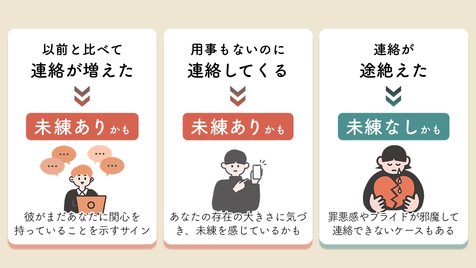 彼が未練を持っているか測るバロメーター