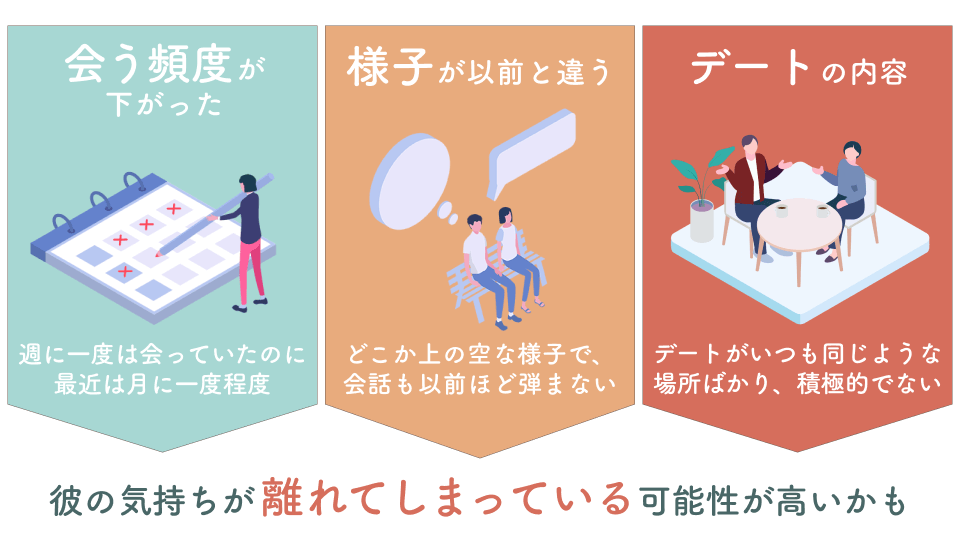 気持ちの変化の前触れ