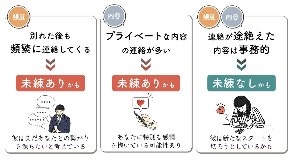 別れた後の連絡で未練を見極める