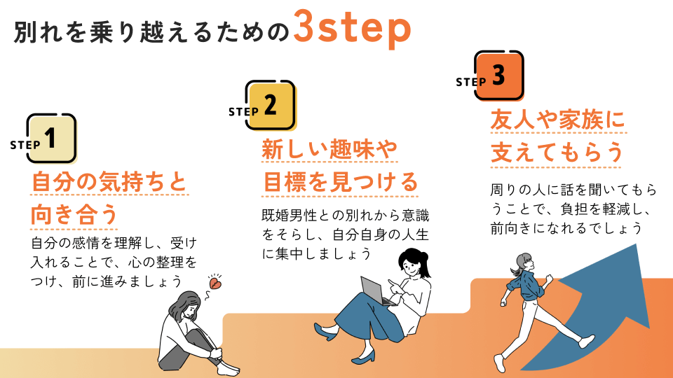 別れを受け入れるためのステップ