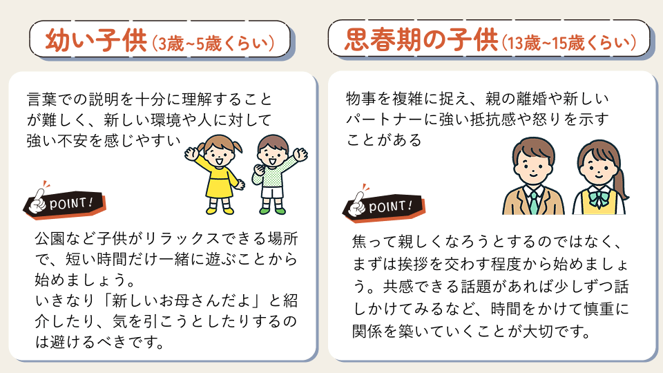 子供の年齢別の対応方法
