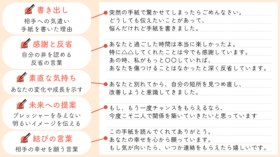 復縁の手紙の基本構成