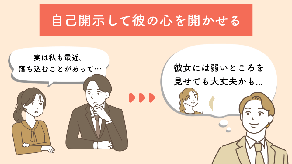 自己開示して彼の心を開かせる