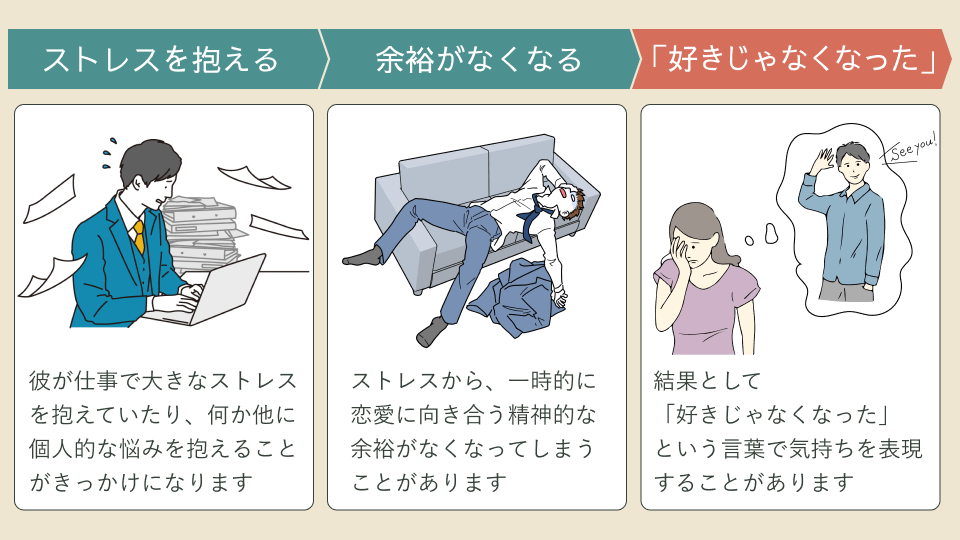 ストレスから「好きじゃなくなった」となる男性心理