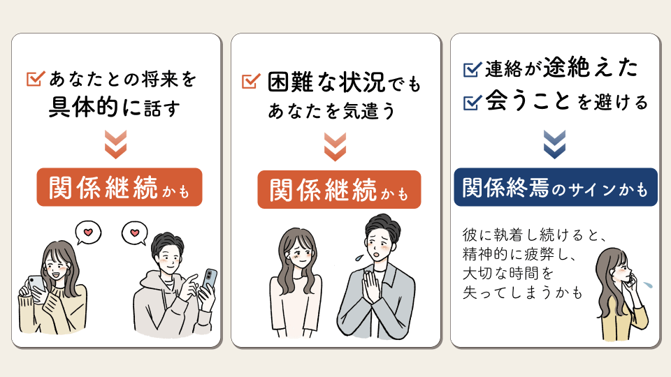 関係終焉の目安