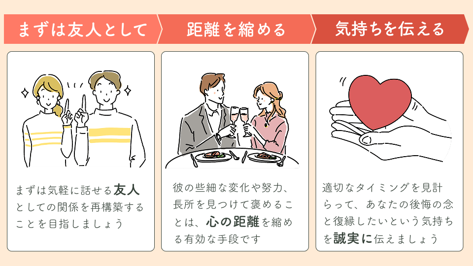 元彼との復縁を目指すアプローチ