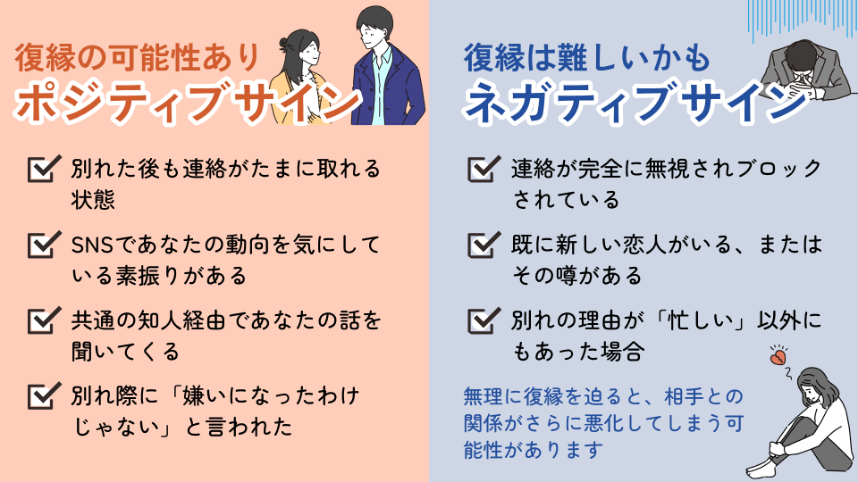 復縁可能サインとネガティブサイン
