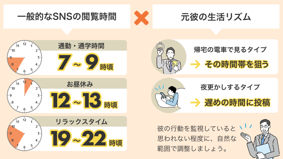 SNS投稿の時間