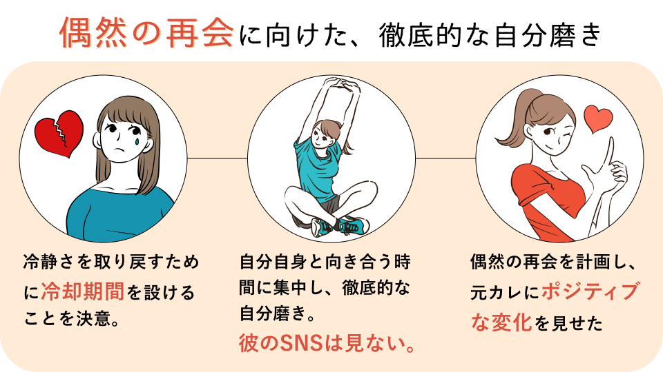 冷却期間、自分磨き、再会