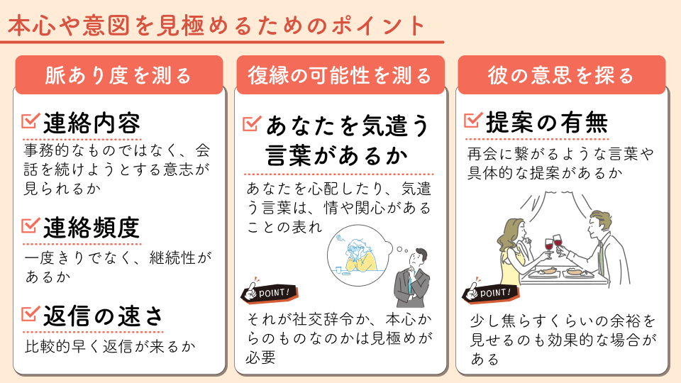 彼から連絡があった際のチェックポイント