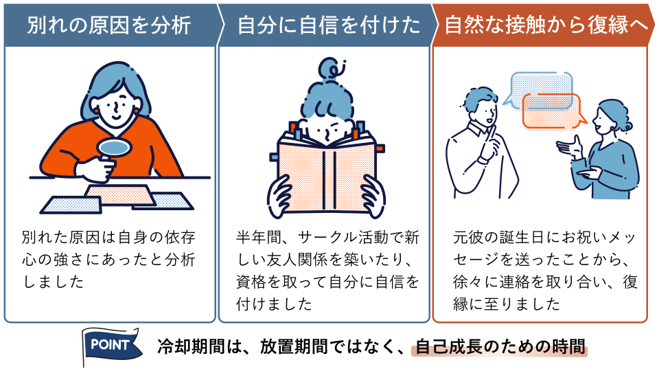 復縁に成功したケース