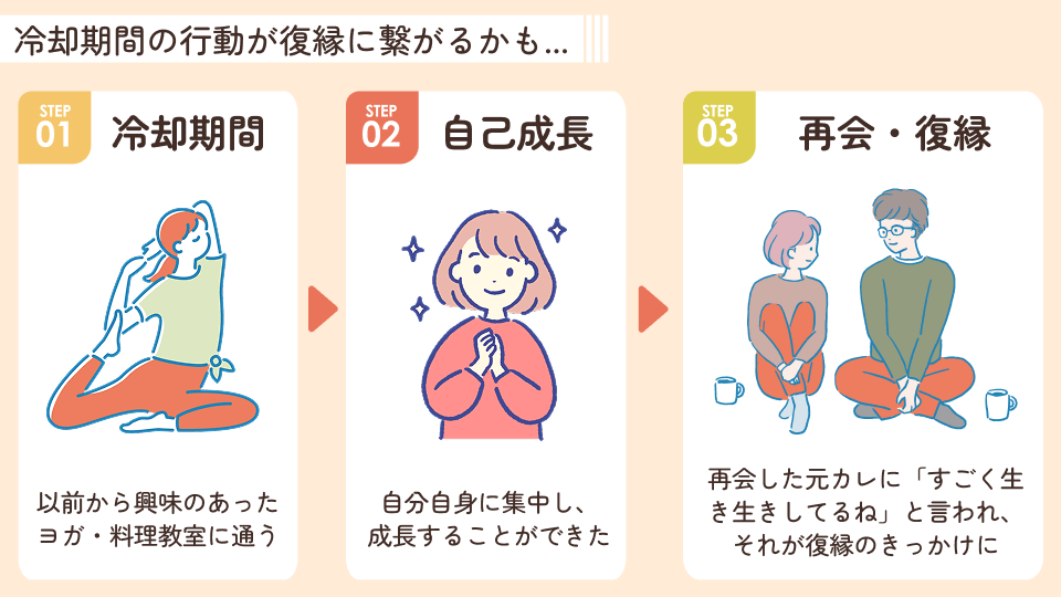 冷却期間の活動で成長した女性の例