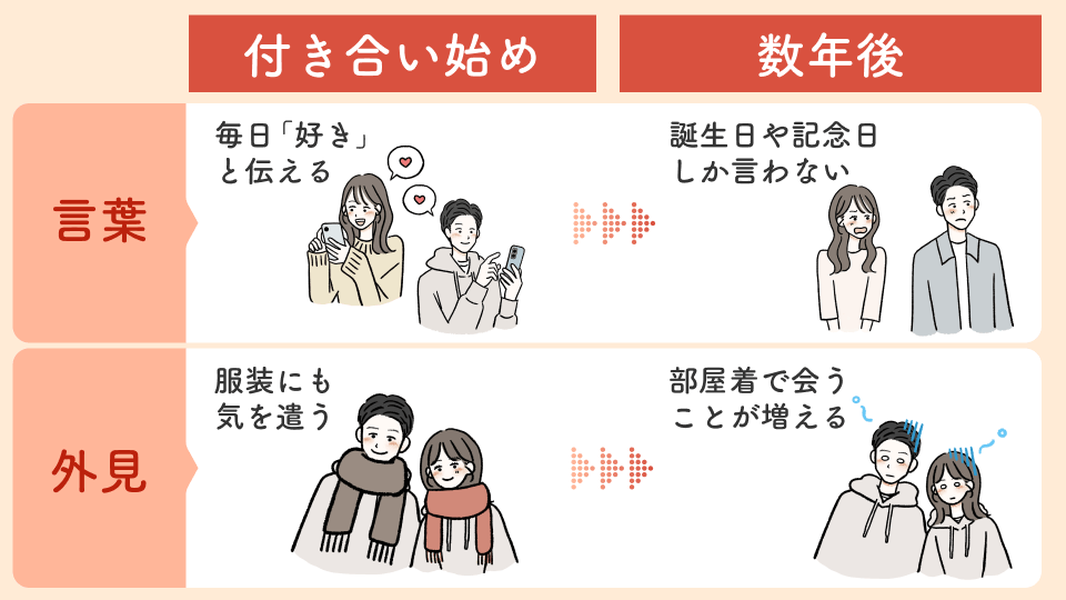 慣れと安心感が愛情表現を減らす