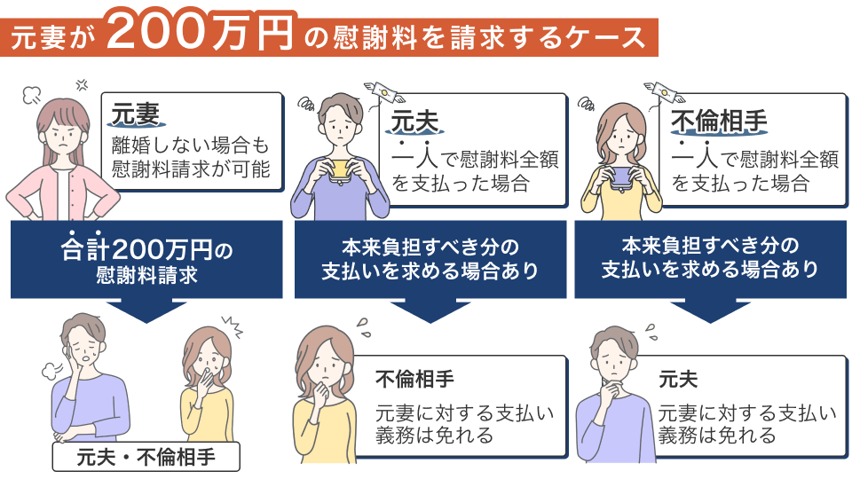 略奪婚の慰謝料の差払い義務