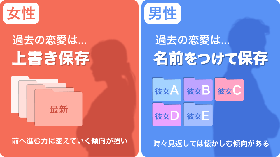 恋愛における男女の心理的な違い