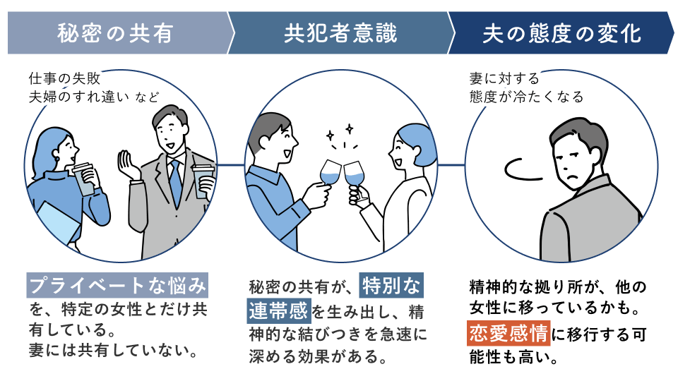 秘密の共有が恋愛感情へと発展するパターン