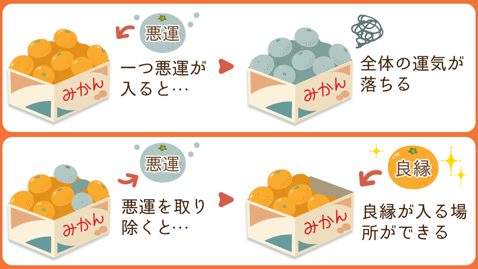 悪い縁を断ち切ることが良縁に繋がる