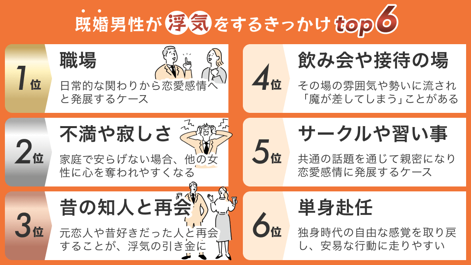 既婚男性が浮気をするきっかけtop6