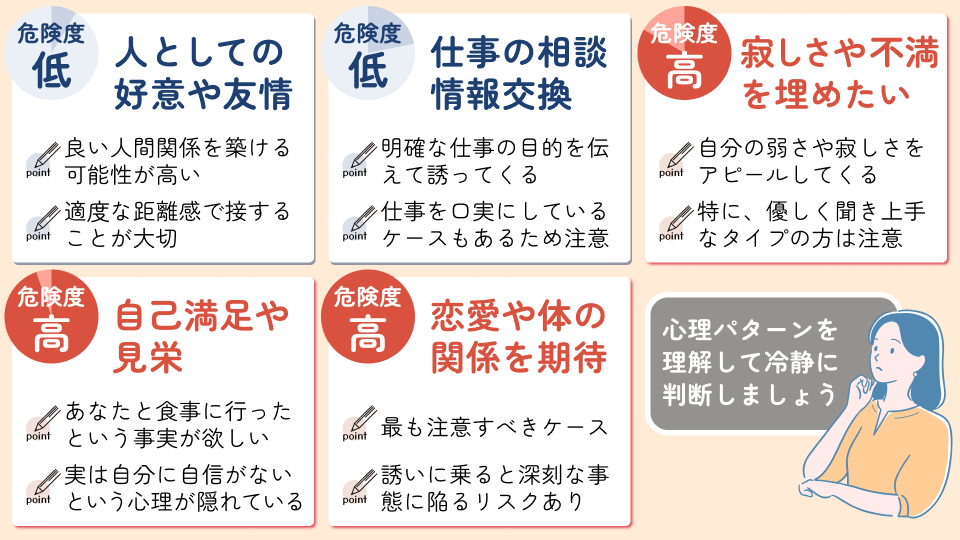 既婚男性があなたを誘う心理的背景