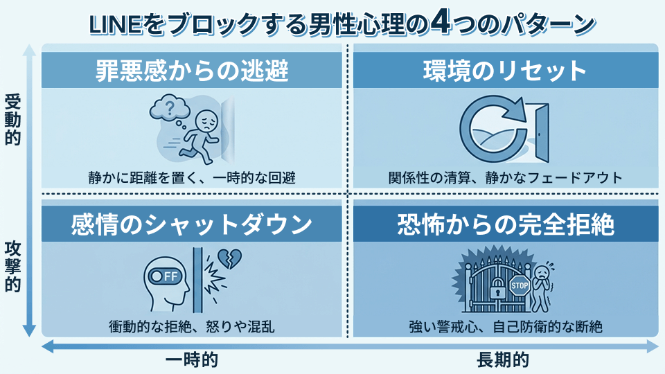 LINEをブロックする男性の4つの心理