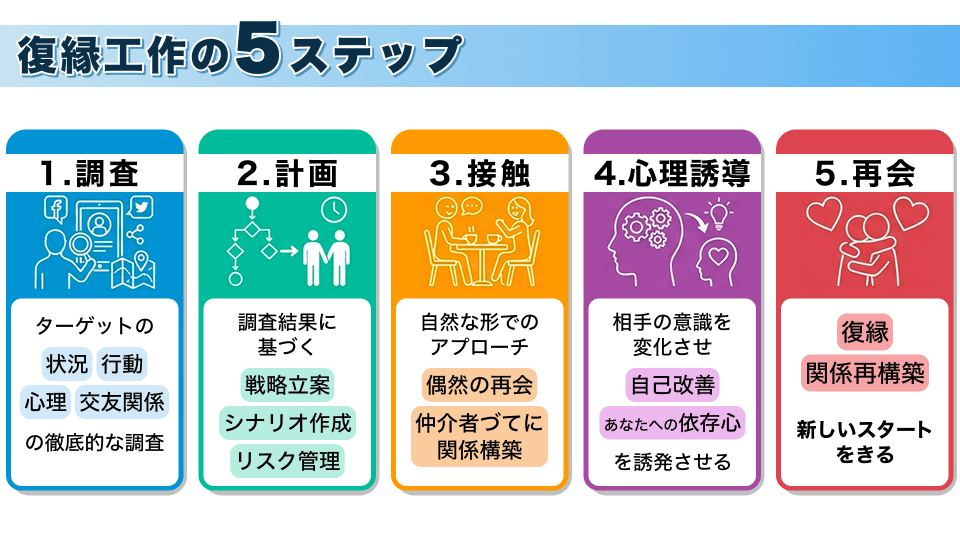 復縁工作の５ステップ