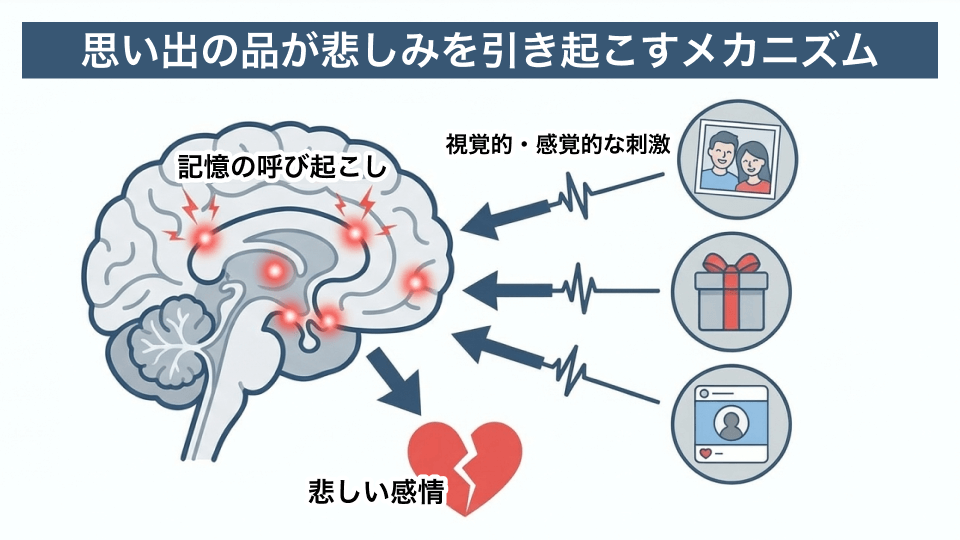 思い出の品が悲しみを引き起こすメカニズム