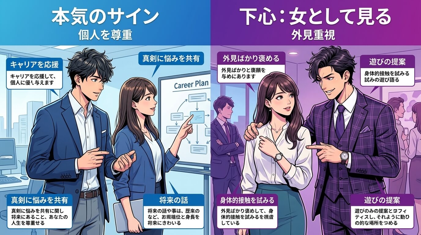 日本人の写真と現代日本の風景がベース。参照画像のテイストで生成。, インフォグラフィック、比較図。「本気のサイン vs 下心のサイン」というテーマで画面を中央で分割。左側は「本気：個人を尊重」で青基調