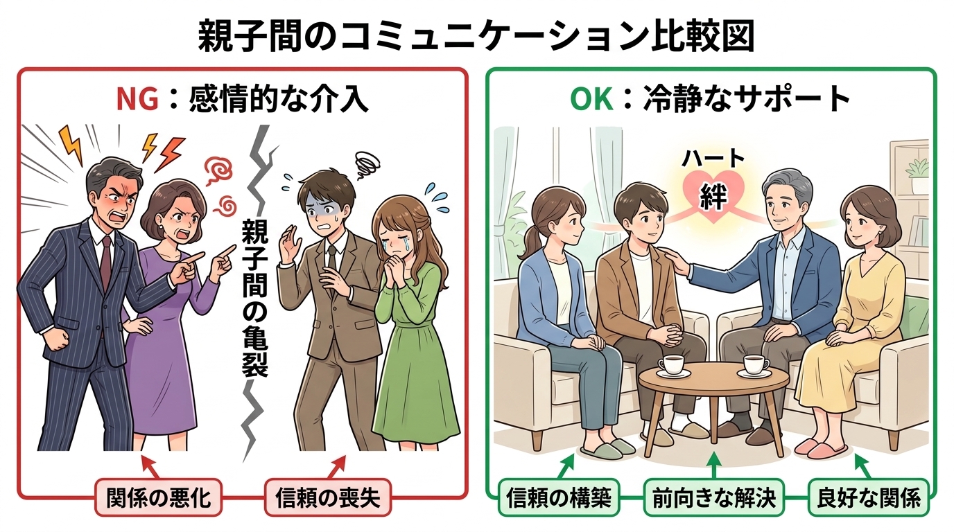 日本人の写真と現代日本の風景がベース。参照画像のテイストで生成。, インフォグラフィック、2分割の比較図。左側は「NG:感情的な介入」という見出しで、怒る親が息子夫婦を責め、親子間に亀裂が入るイラスト