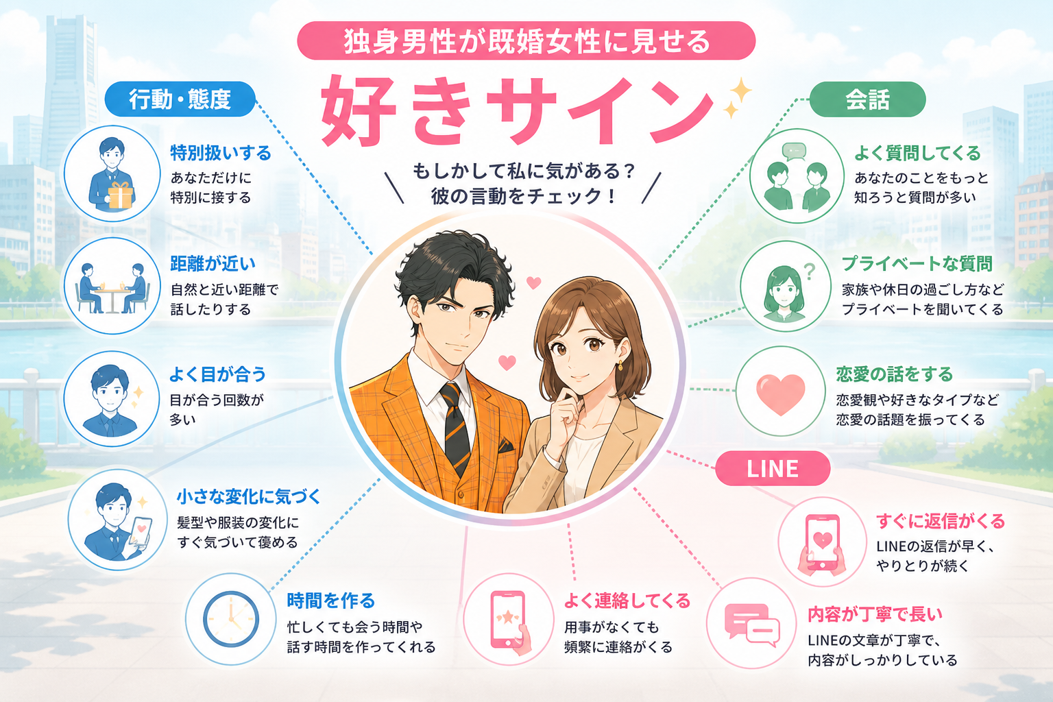 日本人の写真と現代日本の風景がベース。参照画像のテイストで生成。, 独身男性が既婚女性に見せる「好きサイン」をテーマにしたインフォグラフィック。中央に男性と女性のアイコンを配置し、その周りに「行動・態