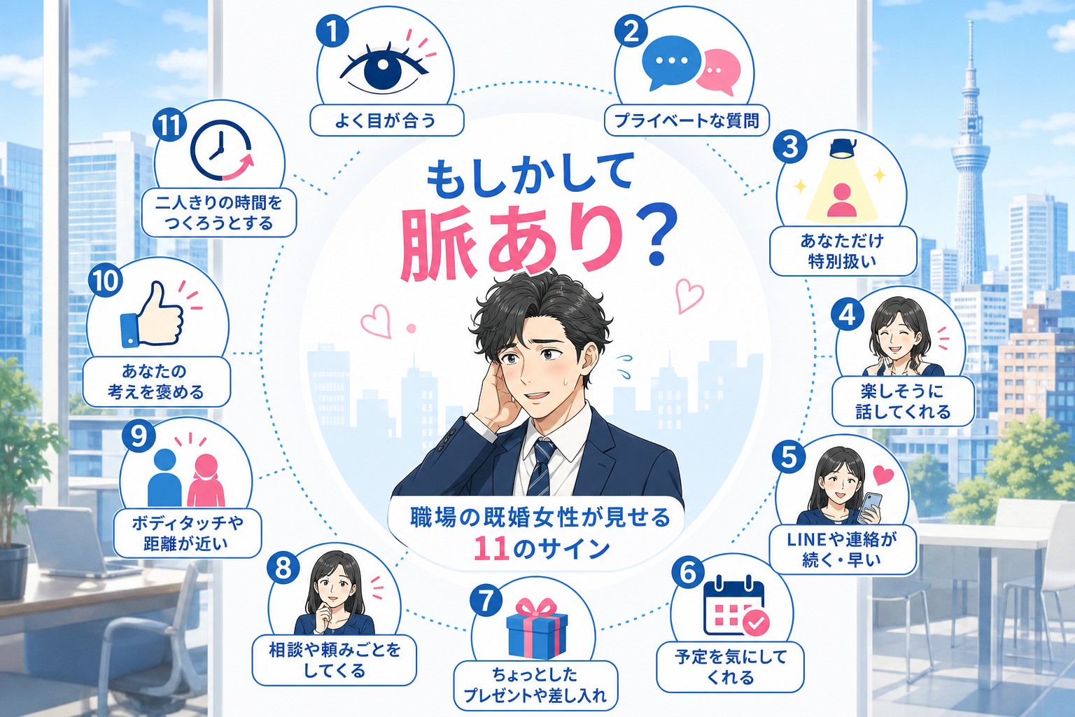 日本人の写真と現代日本の風景がベース。参照画像のテイストで生成。, 職場の既婚女性が見せる脈ありサインを解説するインフォグラフィック。中央に「もしかして脈あり？」というタイトルと、少し戸惑いながらも嬉